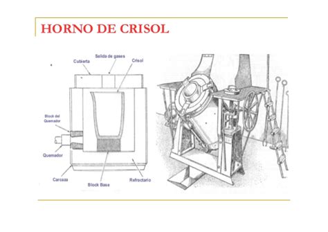 Horno de crisol: conoce su funcionamiento y 